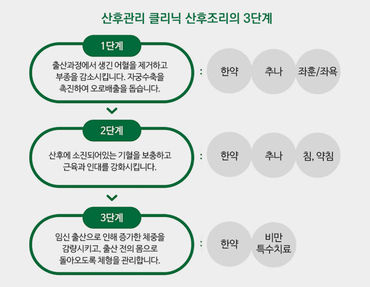 산후관리 클리닉 산후조리의 3단계